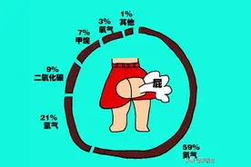 老是放屁，常被戏称“屁仙、屁仙姑”，在医学上是什么梗？图片