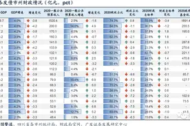 四川56个区县2020年经济财政债务大盘点图片