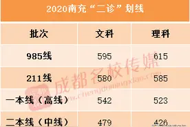 成都二诊成绩大起底，理科前400名来自这些学校，新都一中成黑马图片