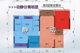 3招看懂户型图，变身懂房行家，选好户型，您家房子越来越值钱图片