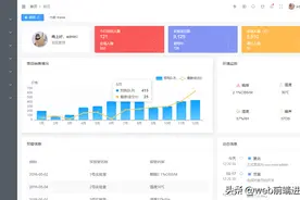 基于vue3+ts+elementPlus后台管理系统VueNextAdmin图片