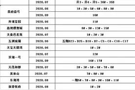 运城这19个楼盘最新交付时间来了！看看你买的房子能如期交付吗？图片