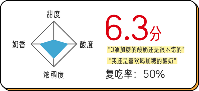 霸王莓莓身体乳浓度