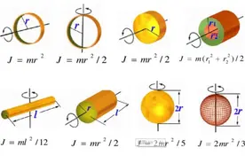 电机选型需要的参数及计算公式图片