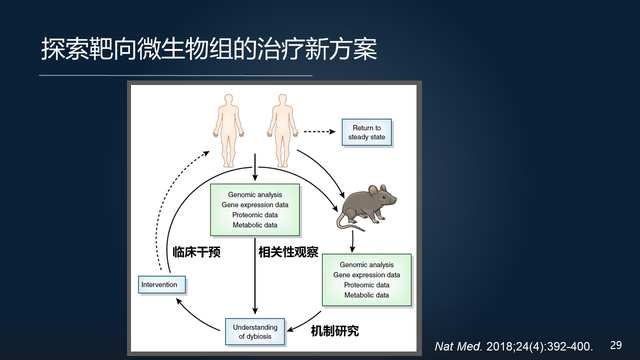 庞艳莉：22分钟详解肠道菌群与代谢疾病