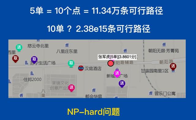 OM | 美团智能配送系统的运筹优化实战