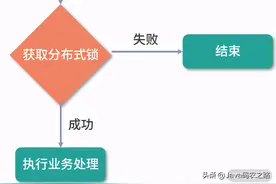 面试：如何保证接口的幂等性？常见的实现方案有哪些？图片