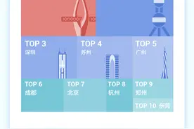 五一期间1.12亿人在抖音直播间云游中国，50万人足不出户观光五大洲图片