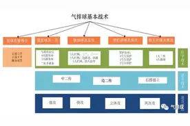 气排球课堂——聊聊一传该怎么打图片