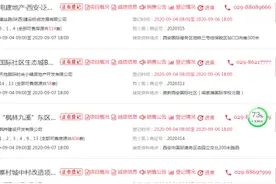 西安今日4项目1040套房源登记  最低均价13030元/㎡图片