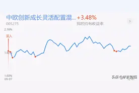 基金被套了，该如何自救？图片