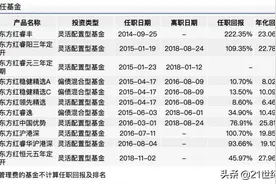 东方红公募权益投资部总经理“奔私”续集：林鹏离职晚些公告，不带走一人，张锋或接班图片