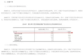 房地产，到底养活了多少人图片