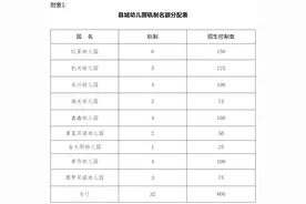 通知：武乡2020年中小学、幼儿园8月26日开始招生图片