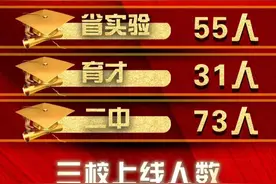 沈阳市第126中学中考喜报，三校上线人数182图片