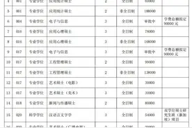 读研两三年需要花多少钱？快要开学了，有些家长在为学费发愁图片