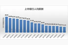 平安银行人均年薪48万 员工调侃“又被平均了”图片