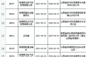保德县交通参与者注意了！11月逾期未审验驾驶人和逾期未检验重点车已被公布，请相关人员尽快办理相关业务！图片