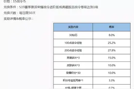 时隔337天这三款绝版皮肤今日最后一次返场，未来永不再返！图片