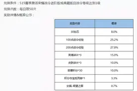 时隔337天这三款绝版皮肤今日最后一次返场，未来永不再返！图片