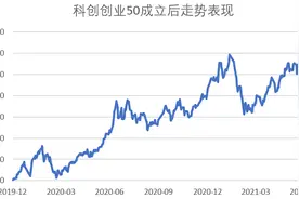 一买就跌，一卖就涨？比定投还牛的网格交易学一下图片
