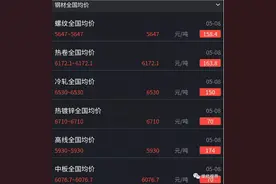 钢铁、铝、铜、铅疯狂涨价，企业压力巨大，背后的原因究竟是什么图片
