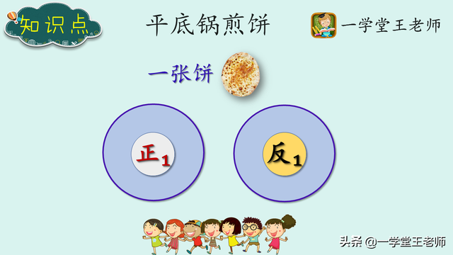 四年级上册数学广角~烙饼问题！优化思想应用场景