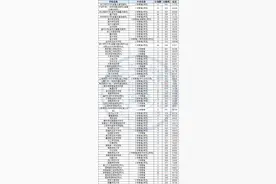 最高652分！小学教育专业2021高考录取分数线汇总！最低471分图片