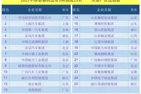 2021年中国装备制造业100强：华为居榜首，浙江上榜企业最多图片