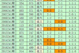 刘科福彩3D第2021241期分析：本期必杀号码3图片