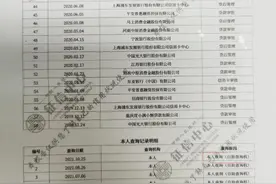征信查询次数的重要性图片