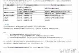 Stripe是什么收款支付工具？Stripe中国卖家账号申请注册流程图片