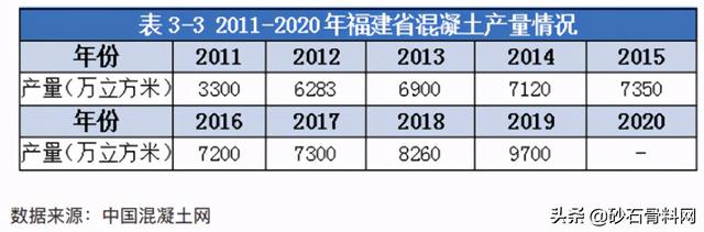 福建砂石骨料网