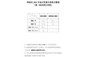 快讯！淮南市2021年省示范高中录取分数线（第一批次）公布图片