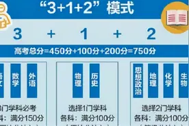新高考模式下，2个科目逐渐成为“主流”，很受学生的青睐图片