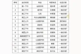 @厦门中华亲们，2020年度家庭医生签约开始啦图片