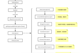 OKHttp原理解析图片