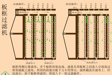 圆桶式真空过滤机