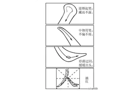 书法纳入中考、高考、公务员考试，写不好字寸步难行图片