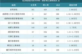 民办院校在四川爆冷：11所院校缺额超3千人，最贵学费高达近3万图片