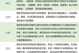 必读：布鲁姆的教学目标分类理论图片