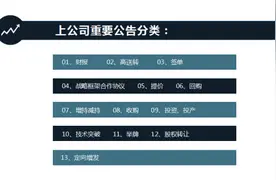 盘点！过去一个月签下巨额订单的上市公司！明年谁是A股预增王？图片