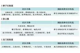 大家伙儿快看过来，南岸区接种门诊信息更新啦~速度收藏！图片
