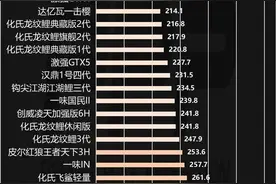 5.4m钓竿性能排行榜更新图片