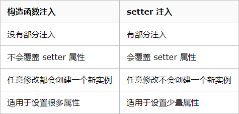 49个Spring经典面试题总结(附带答案)