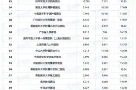 复旦版《2020年度中国医院综合排行榜》发布图片