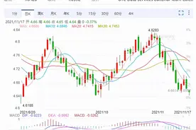 澳元汇率暴跌至4.65, 背后的原因让澳洲总理很尴尬！莫里森急了图片