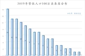 全国人口超过100万的县，有你的家乡吗？图片