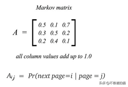 非对角化矩阵的特征向量