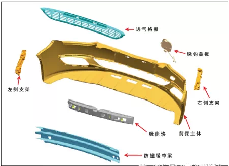 高大上的汽车模具设计，汽车保险杠系统的工艺及分析